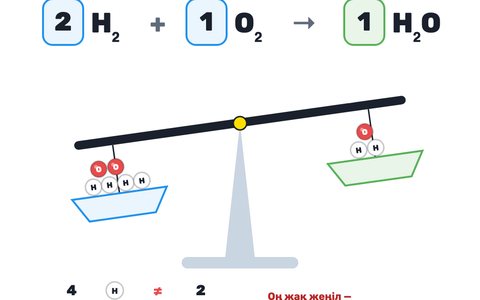 Игра «Уравняй реакцию» — как она выглядит на доске