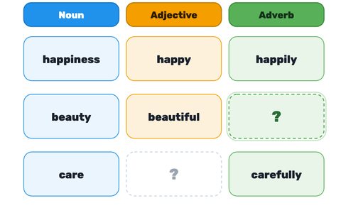 Игра «Word families» — как она выглядит на доске