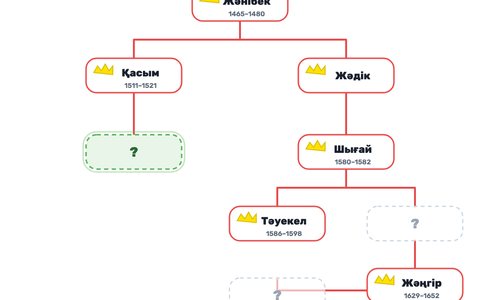 Игра «Родословная ханов» — как она выглядит на доске