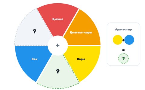 Игра «Цветовой круг» — как она выглядит на доске