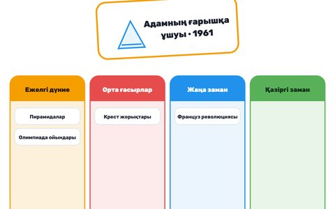 Игра «Эпохи» — как она выглядит на доске