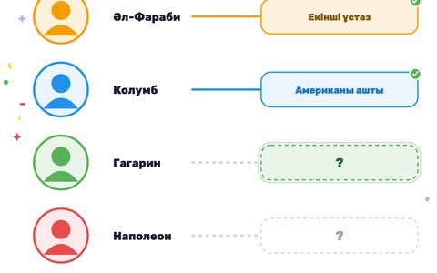 Игра «Личности» — как она выглядит на доске